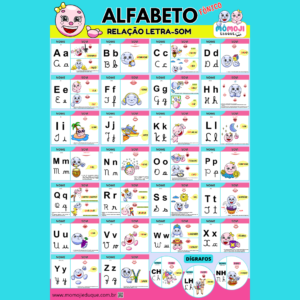 BANNER ALFABETO FÔNICO – RELAÇÃO LETRA-SOM Metodologia Alfabetizando com Mômojis