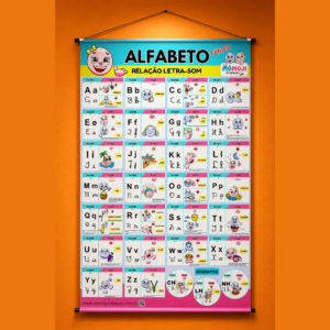 BANNER ALFABETO FÔNICO – RELAÇÃO LETRA-SOM Metodologia Alfabetizando com Mômojis
